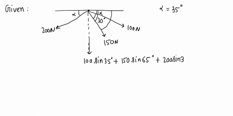 problem-235-knowing-that-352_-determine-the-resultant-of-the-three-forces-shown-in-zn-isn-99171