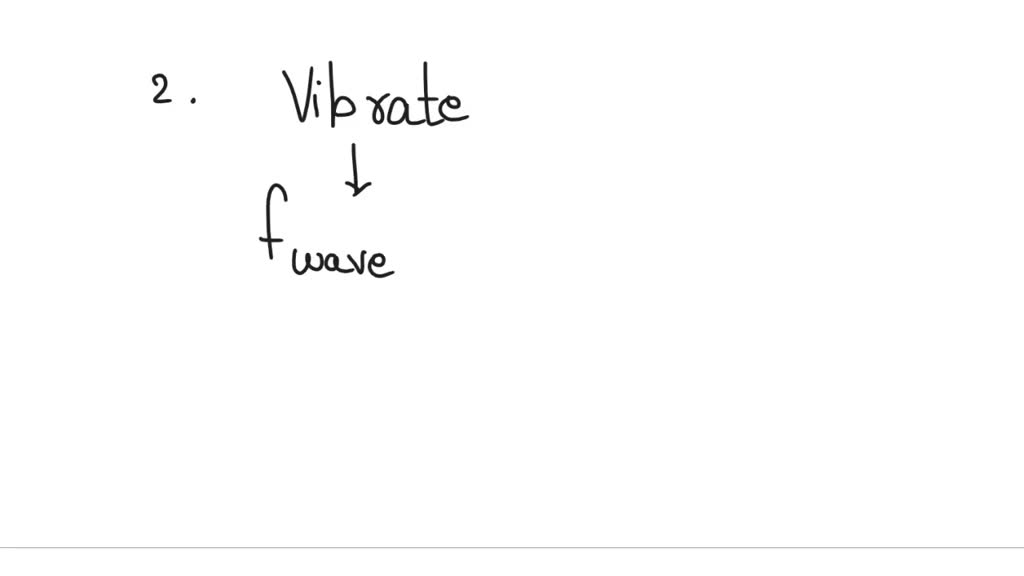 SOLVED What is causing the occurrence? (Diffraction, Reflection