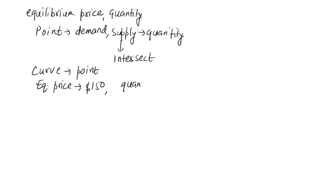 SOLVED: Use the black point (plus symbol) to indicate the equilibrium ...