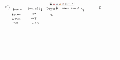 consider-the-partially-completed-one-way-anova-summary-table-below-a-complete-the-remaining-entries-in-the-table-b-how-many-population-means-are-being-tested-c-using-alphaequals005005-what-c-90386