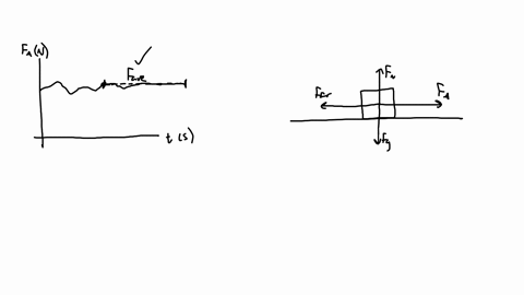 the-force-of-kinetic-friction-acts-on-objects-in-motion-in-the-direction-opposite-the-displacement-of-the-object-the-force-of-kinetic-friction-can-be-written-fk-kfn-where-k-is-the-coefficient-of-kinet