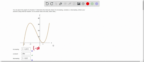you-are-given-the-graph-of-function-f-determine-the-intervals-where-f-is-increasing-constant-or-decreasing-enter-your-answers-using-interval-notation_-if-an-answer-does-not-exist-enter-dne-i-48466