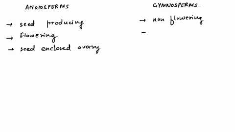 what-is-the-nutritive-tissue-in-the-gymnosperm-and-angiosperm-seed-03253