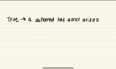 when-a-company-reports-a-deferred-tax-asset-it-means-that-the-company-will-receive-a-tax-benefit-in-the-future-true-false