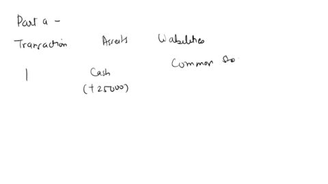 grizzly-coenters-into-the-following-transactionsthere-are-a-total-of-3-transactions-1stockholders-contribute-25000-cash-to-a-company-in-exchange-for-common-stock-2the-company-purchases-12500-33412