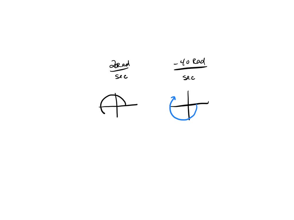 solved-what-has-a-greater-speed-20-rad-sec-or-40-rad-sec