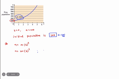 This exercise uses the population growth model. Some bullfrogs were ...