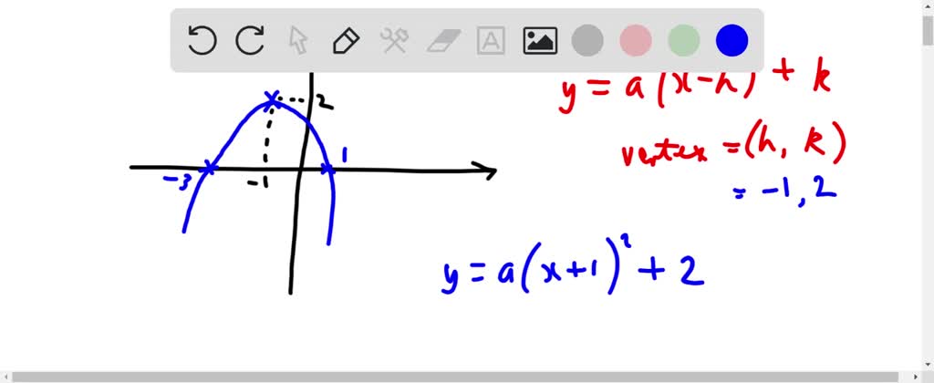 SOLVED: Write an equation (any form) for the quadratic graphed below: