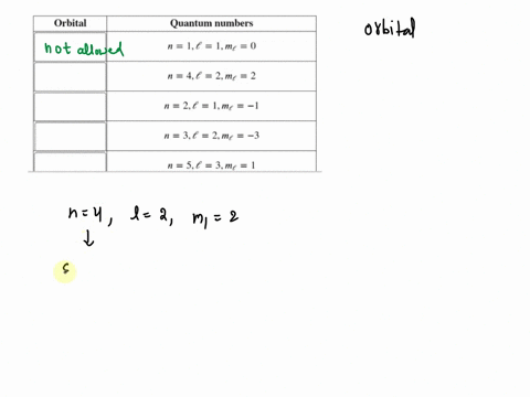 complete-the-table-by-pairing-each-set-of-quantum-numbers-with-the-orbital-it-describes-if-the-set-of-quantum-numbers-is-not-possible-label-it-as-not-allowed-use-each-orbital-description-man-09836
