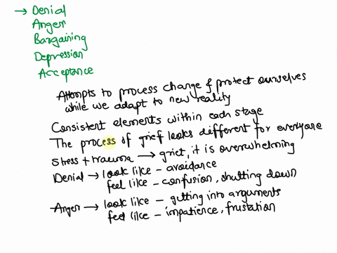 how-do-the-5-stages-of-grief-apply-to-both-morrie-and-mitch-in-the-tuesdays-with-morrie-story-how-are-they-similar-and-how-are-they-different-based-in-the-stage-of-life-they-are-in-76231