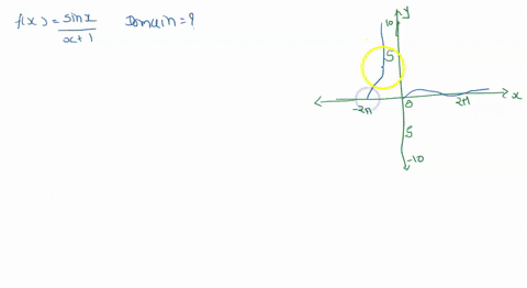 14-1-point-observe-that-the-function-is-continuous-at-each-member-of-its-domain-state-the-domain-as-an-interval-or-union-of-disjoint-intervals-sinx-x-fk-domain-use-u-for-union-and-inf_-inf-f-10136