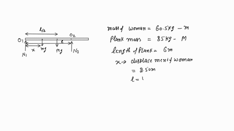 uniform-beam-resting-on-two-pivots-has-length-00-m-and-mass-m-700-kg_-the-pivot-under-the-left-end-exerts-normal-force-n1-on-the-beam-and-the-second-pivot-located-distance-400-m-from-the-lef-66615