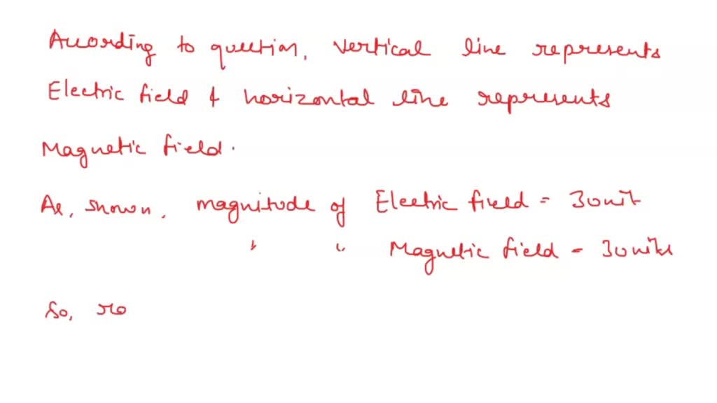 SOLVED: 'The figure shows a snapshot of an electromagnetic wave ...