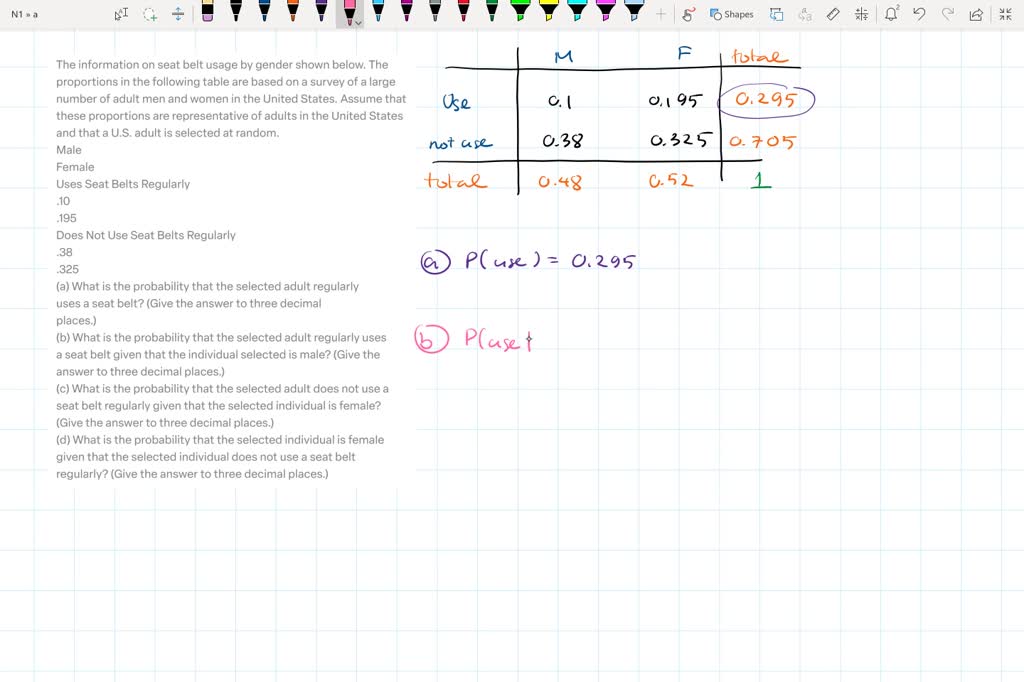 SOLVED The information on seat belt usage by gender shown below. The