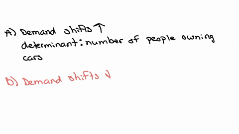what-effect-should-each-of-the-following-have-on-the-demand-for-gasoline-in-a-competitive-market-state-what-happens-to-demand-explain-your-reasoning-in-each-case-and-relate-it-to-a-demand-de-93162