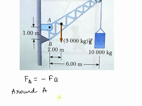 l-a-crane-of-mass-3-000-kg-supports-2-ioad-of-10-000-kg-as-shown-in-figure-p1241-the-crane-is-pivoted-with-a-fric-tionless-pin-at-a-and-rests-against-a-smooth-support-at-b-find-the-reaction-04261