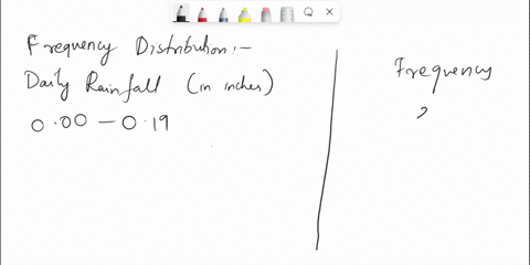 the-data-represents-the-daily-rainfall-in-inches-for-one-month-construct-frequency-distribution-beginning-with-lower-class-limit-of-000-and-use-class-width-of-020-does-the-frequency-distribu-35142