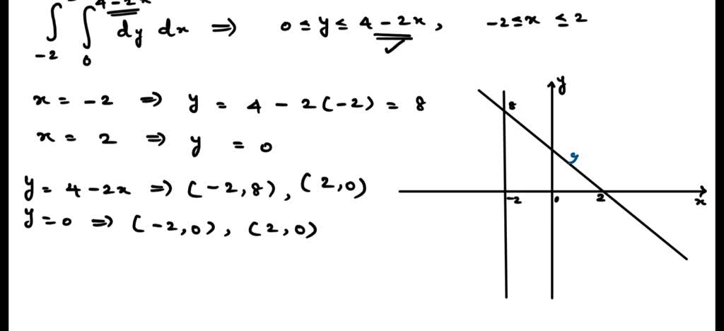 SOLVED: For the given double integral, sketch the region of integration ...