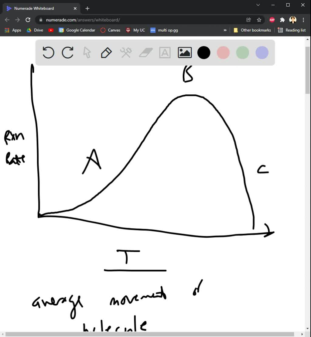 SOLVED: The following figure shows the structure of B-galactosidase ...
