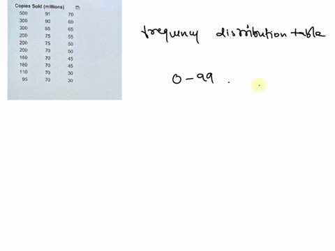 kk-the-accompanying-table-gives-the-number-of-copies-sold-for-30-top-selling-novels-use-data-given-in-the-table-to-construct-a-frequency-distribution-with-a-first-class-in-millionsof-0-99-co-46466