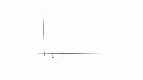 use-the-histogram-tool-to-construct-frequency-distributions-and-histograms-for-weekly-usage-and-waiting-time-for-the-data-below-do-not-group-the-data-into-bins_-b-click-the-icon-to-view-the-85265