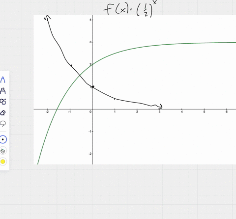 question-1-the-graph-below-shows-transformations-of-the-graph-of-fxleftfrac12rightx-what-is-the-equation-for-the-transformation-3-2