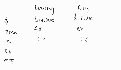 you-are-in-the-process-of-getting-a-new-car-but-are-not-sure-if-you-should-buy-or-lease-the-price-of-the-car-you-want-is-18000-but-you-do-not-want-to-spend-more-than-250-a-month-on-car-payme-77773