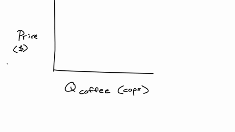 draw-a-correctly-labeled-graph-showing-the-market-for-cups-of-coffee-in-equilibrium-on-your-graphshow-the-effect-of-a-decrease-in-the-price-of-coffee-beans-on-equilibrium-quantify-for-the-ma-06513