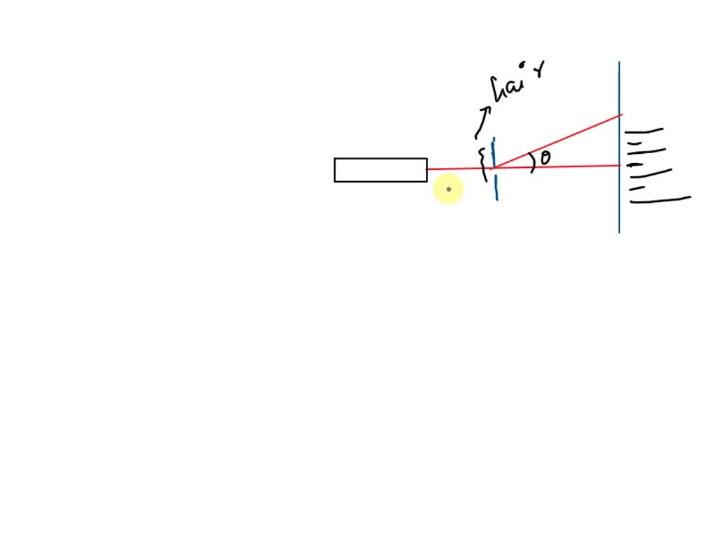 SOLVED: Instead of shining a laser light through a slit, you decide to ...