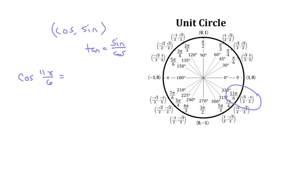 SOLVED: If θ= 11π/6, then cos(θ) = sin(θ) = tan(θ) = Give exact values ...