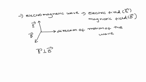 1b-an-electromagnetic-wave-travels-through-space-which-of-the-following-best-describe-the-orientation-of-the-magnetic-field-select-two-answers-the-magnetic-field-is-parallel-to-the-electric-58204