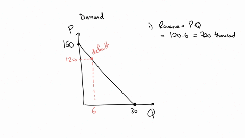 part11point-feedback-the-graph-below-depicts-the-monthly-demand-facing-the-only-internet-service-provider-isp-that-serves-customers-in-a-small-town-currently-the-isp-charges-a-price-of-120-p-88765