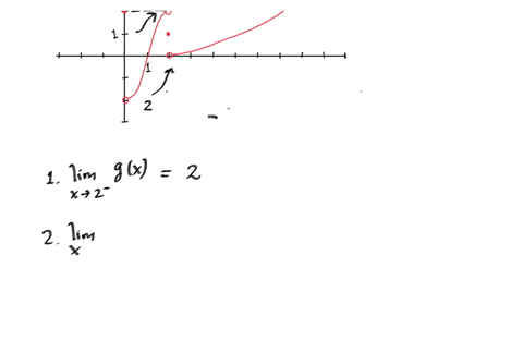 point-use-the-given-graph-of-the-function-g-to-find-the-following-limits-1-lim-gx-3cz-help-limits-lim-gx-1-2-3-lim-gx-dne-x-2-4-lim-gx-i0-g2-34448