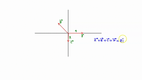 tostudc-53-for-the-three-vectors-shown-in-figure-p353-the-vector-sum-d-ab-c-has-components-dx-2-and-d-0-what-are-the-x-and-y-components-of-vector-b-b_-write-b-as-a-magnitude-and-a-direction-73262