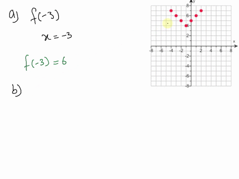 the-graph-shown-is-that-of-function-determine-a-f-3-b-the-domain-c-all-x-values-such-that-fx-7-and-the-range-a-f-3-b-find-the-domain-select-the-correct-choice-below-and-fill-in-the-answer-bo-85859
