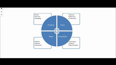 come-up-with-a-new-product-idea-how-might-you-modify-this-product-to-sell-it-to-different-global-markets-how-would-you-market-this-product-globally