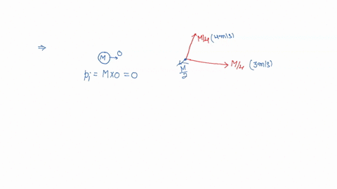 a-body-of-mass-m-at-rest-explodes-into-three-pieces-two-of-which-of-mass-m4-each-are-thrown-off-in-perpendicular-directions-with-velocities-of-3-ms-and-4-ms-respectively-the-third-piece-will-be-thrown