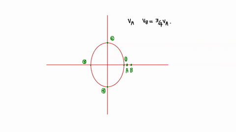 3-two-bicycles-a-and-b-are-turning-around-a-circle-of-radius-r-as-shown-from-above-at-t0-they-start-from-the-same-point-1-and-follow-the-points-4-in-counterclockwise-sense_-moves-at-constant-99721