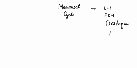 essay-on-ovarian-cycle-harmones-and-their-effect-00947