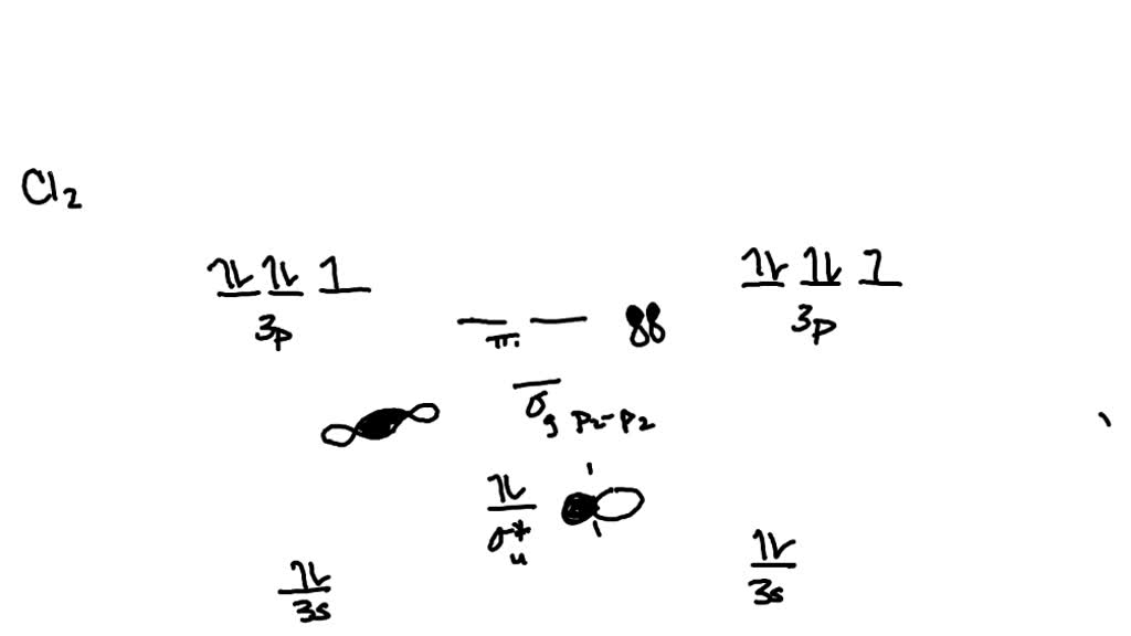 Solved 3. a. The following is the MO diagram for Cl2. Label