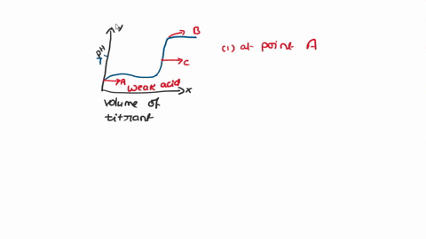 Ph Change Graph Example On the weak acid/strong base titration curve, label A. the...