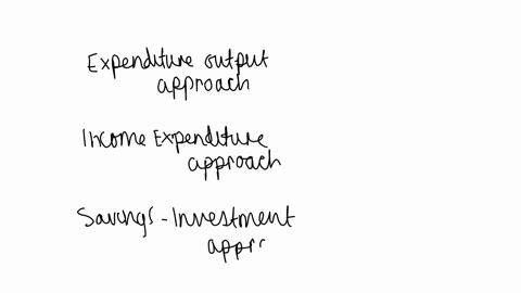 interpret-each-of-the-three-ways-of-writing-the-condition-for-equilibrium-income-in-the-simple-keynesian-model-explain-why-the-three-ways-are-equivalent-then-explain-the-difference-between-r-36954