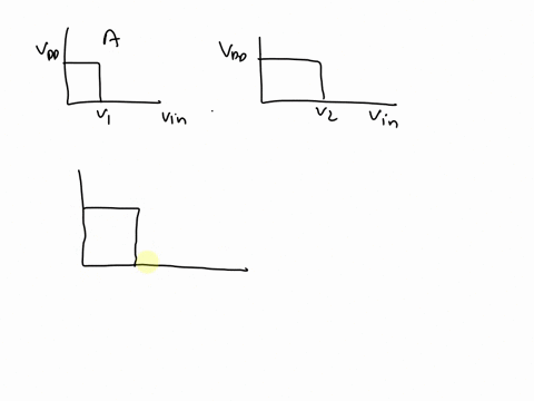 1610two-inverters-having-the-characteristics-shown-in-fig1642-are-placed-in-a-cascade-sketch-the-overall-vtc-of-the-cascade-if-a-inverter-a-precedes-inverter-bor-b-inverter-b-precedes-invert-57956