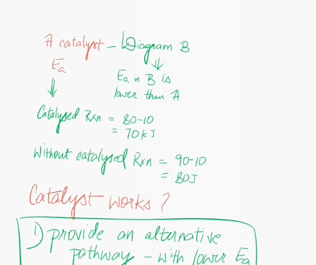 SOLVED LEARNING CHECK CATALYSIS Competency 1. Catalyst affects the