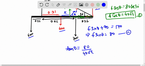 the-uniform-bar-shown-weight-40n-and-is-subjected-to-the-forces-shown-find-the-magnitude-location-and-direction-of-the-force-needed-to-keep-the-bar-in-equilibrium-49733