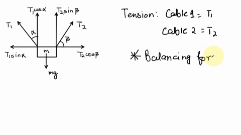 10-problem-5-a-block-having-mass-of-m-185-kg-is-suspended-via-two-cables-as-shown-in-the-figure-the-angles-shown-in-the-figure-are-as-follows-168-and-b-258-we-will-label-the-tension-in-cable-30175