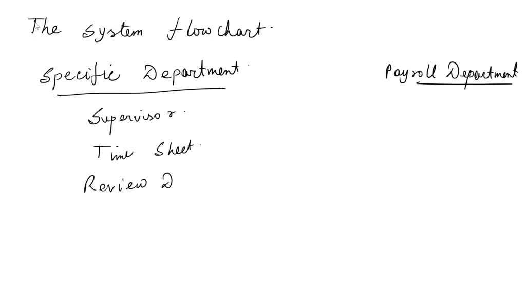 SOLVED: Draw the Context Diagram, Level 0 Diagram, and Level 1 DFD ...