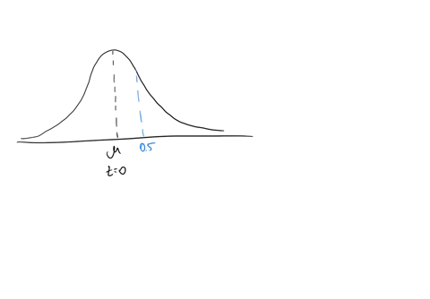 which-of-the-following-z-score-values-represents-the-location-closest-to-the-mean-group-of-answer-choices-z50-z1-z-1-z-2-48468