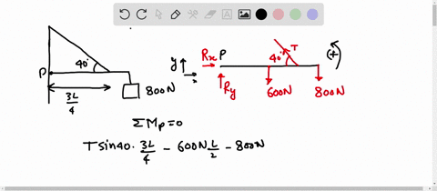 consider-the-situation-illustrated-below-the-uniform-600-beam-is-hinged-at-point-p-the-length-of-the-beam-is-find-the-tension-in-the-tie-rope-points-the-x-component-of-the-reaction-force-exe-19552