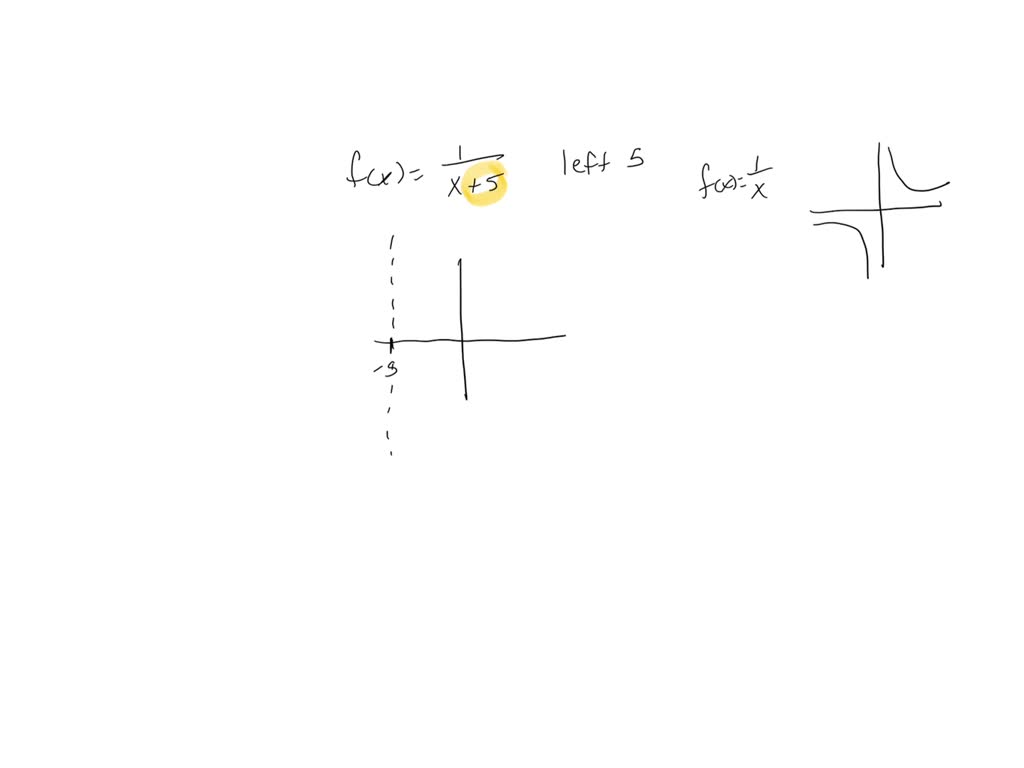 solved-use-transformations-of-the-graph-of-y-1-x-to-graph-the